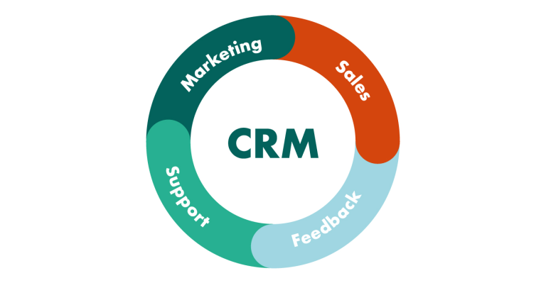 How do you leverage CRM? 3 Tips For Leveraging CRM 2024