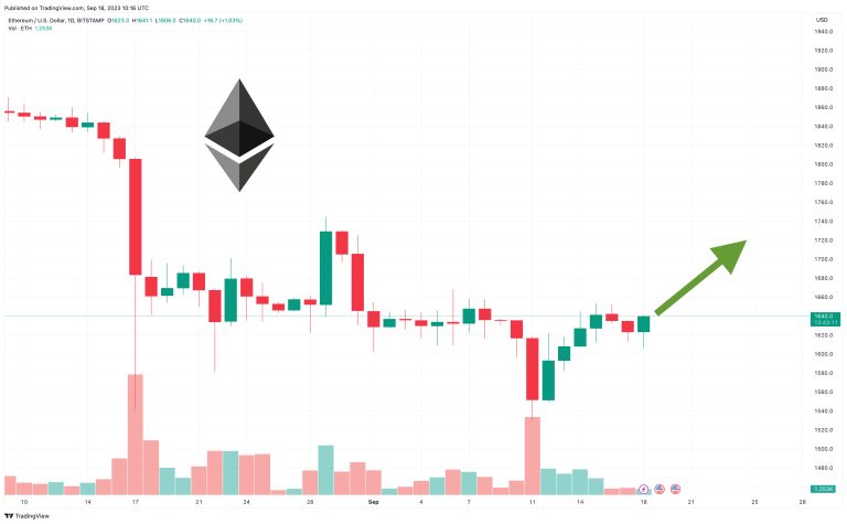 Ethereum Price Forecast Amid Holesky Testnet Failure: Is ETH’s Fate Sealed?